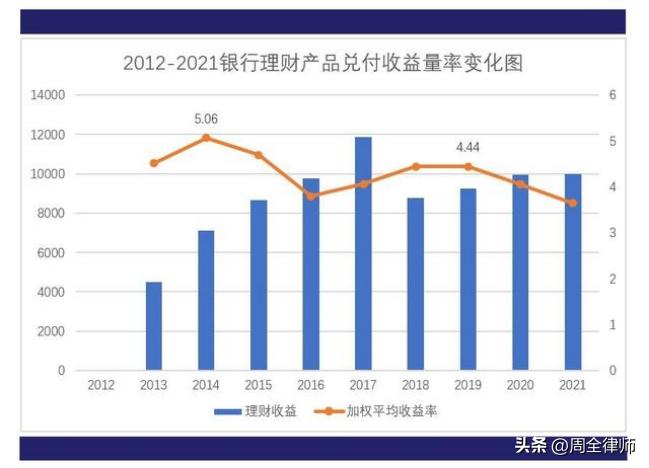 提前还房贷法律上是否可行？律师支招