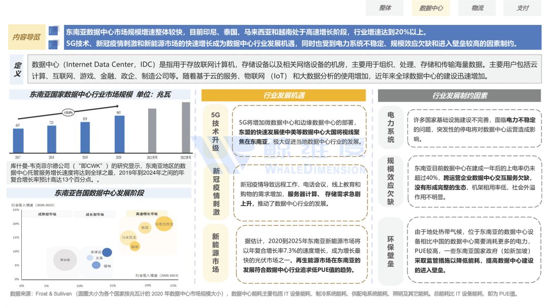 2022东南亚跨境电商,2022年跨境电商的趋势