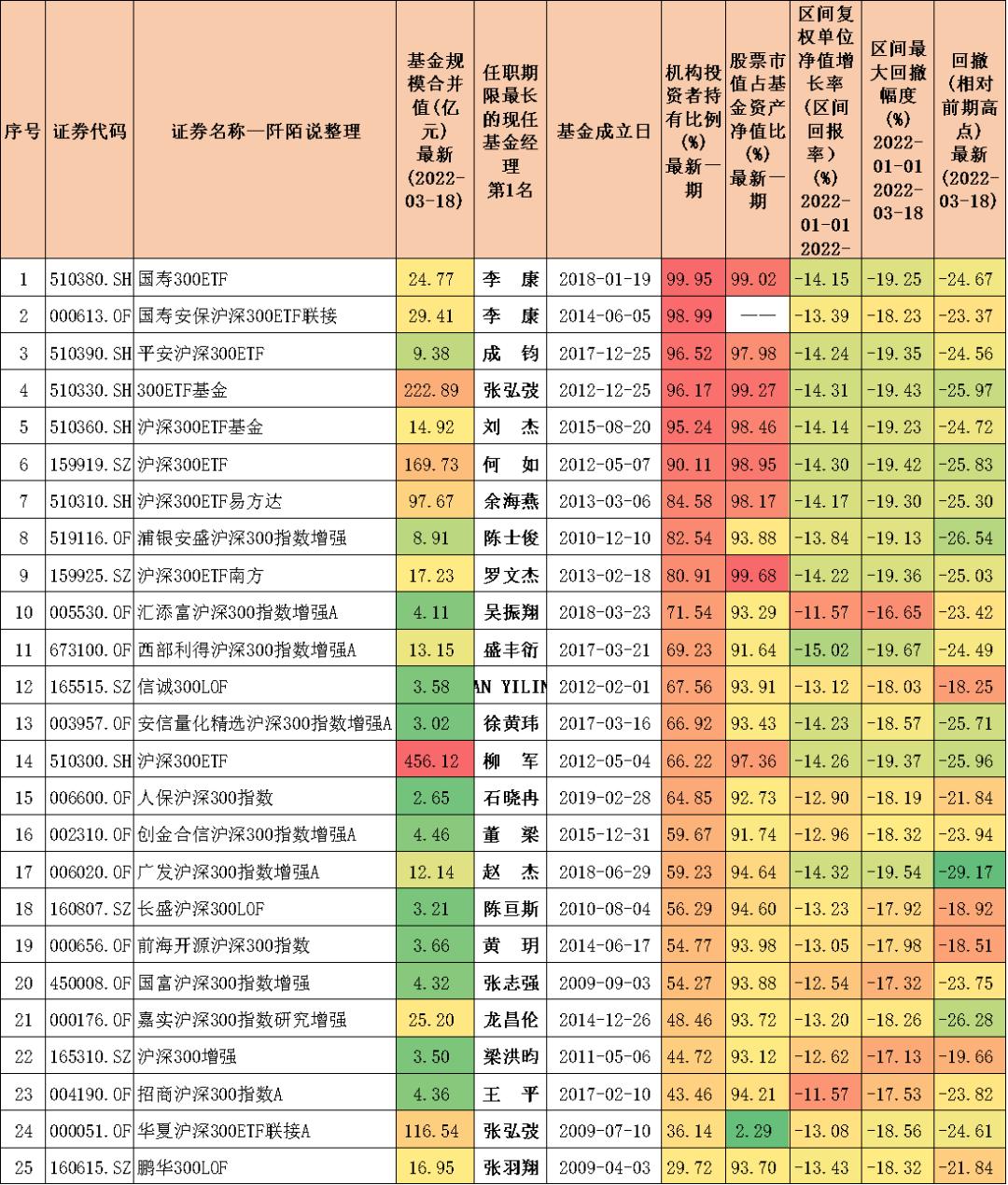 沪深300分位数哪里看,十只沪深300行业指数分别是什么