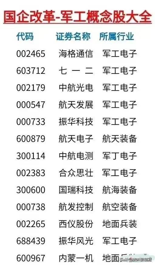 军工材料概念股有哪些,军工电子概念股一览表