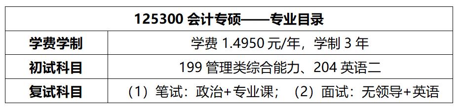 2019考研广西财经学院复试分数线,2024广西财经学院考研复试分数线