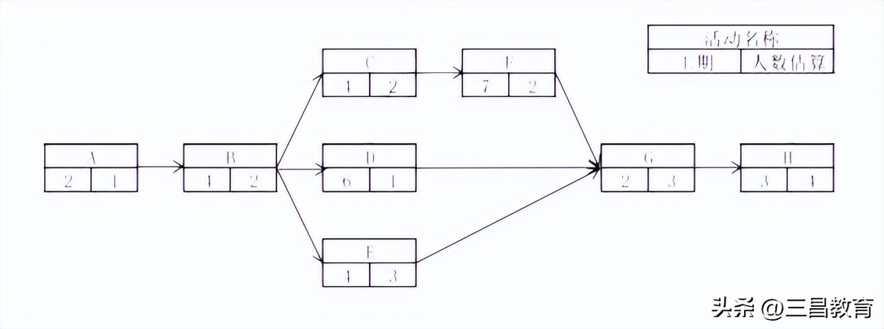 2022年系统集成项目管理工程师,2023系统集成项目管理工程师真题
