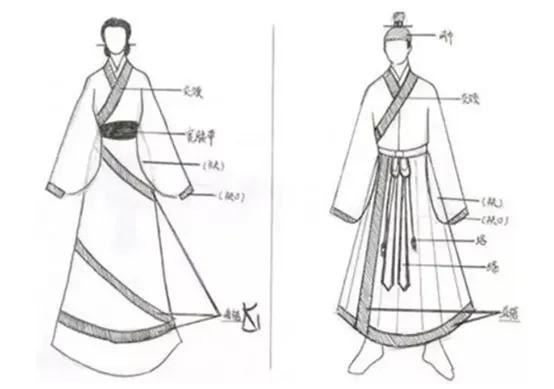 秦朝至今的服饰,秦朝的真实服饰