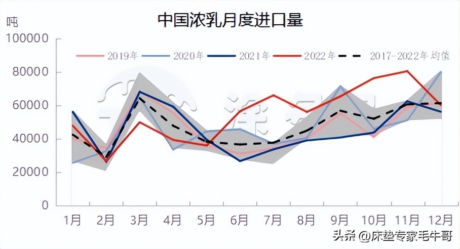 乳胶床垫防压防塌,乳胶床垫的陷阱