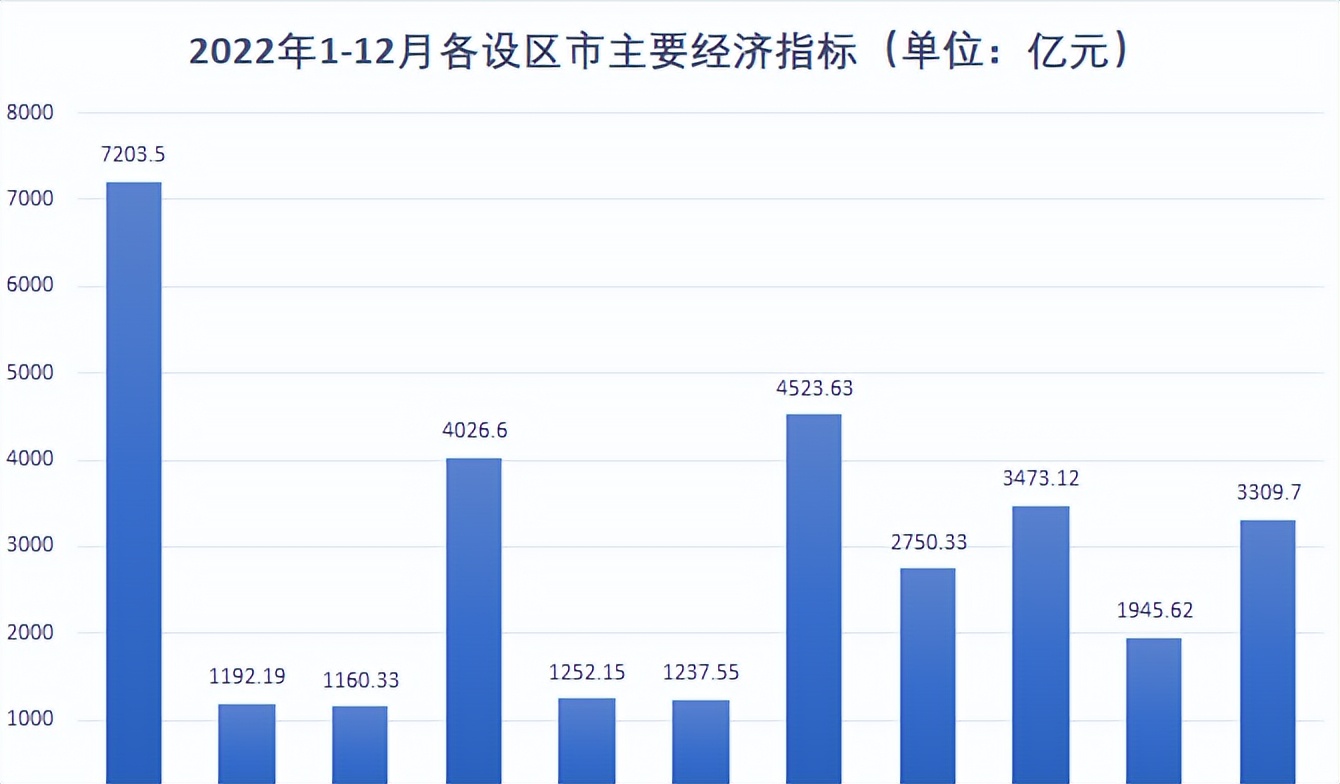 稳中向好南昌经济亮点十足,南昌市经济运行情况