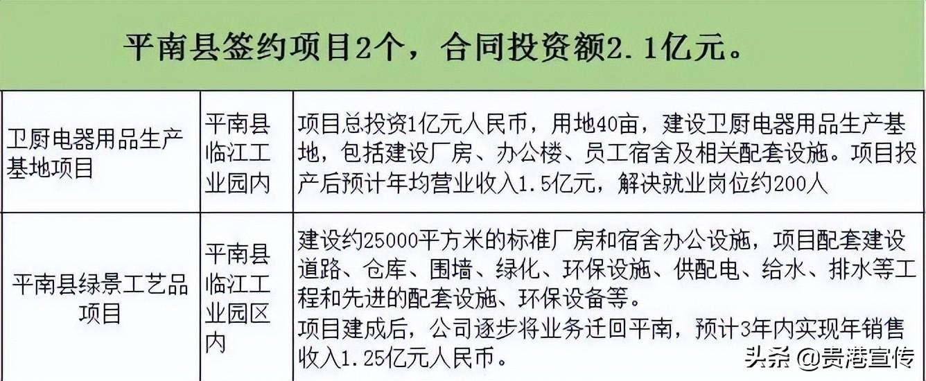 贵港义乌中国小商品城招商,贵港义乌中国小商品城