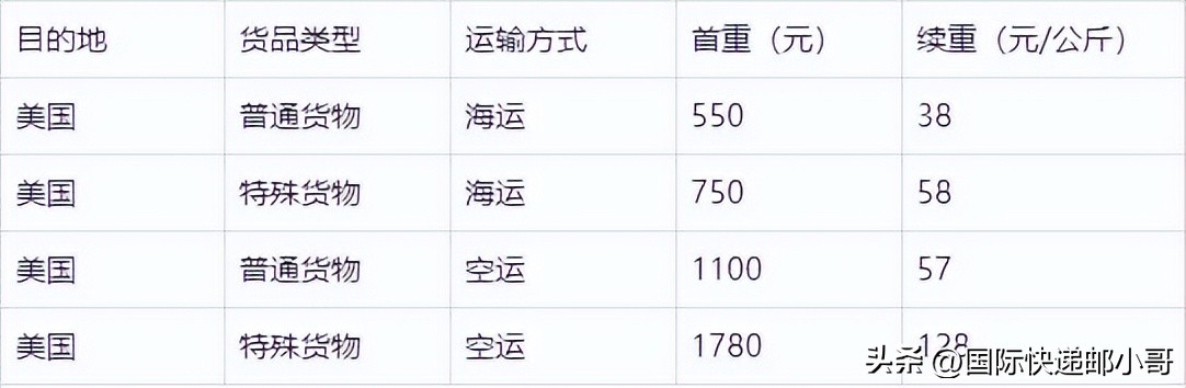 中国寄到美国运费一般多少钱?快递费用邮费