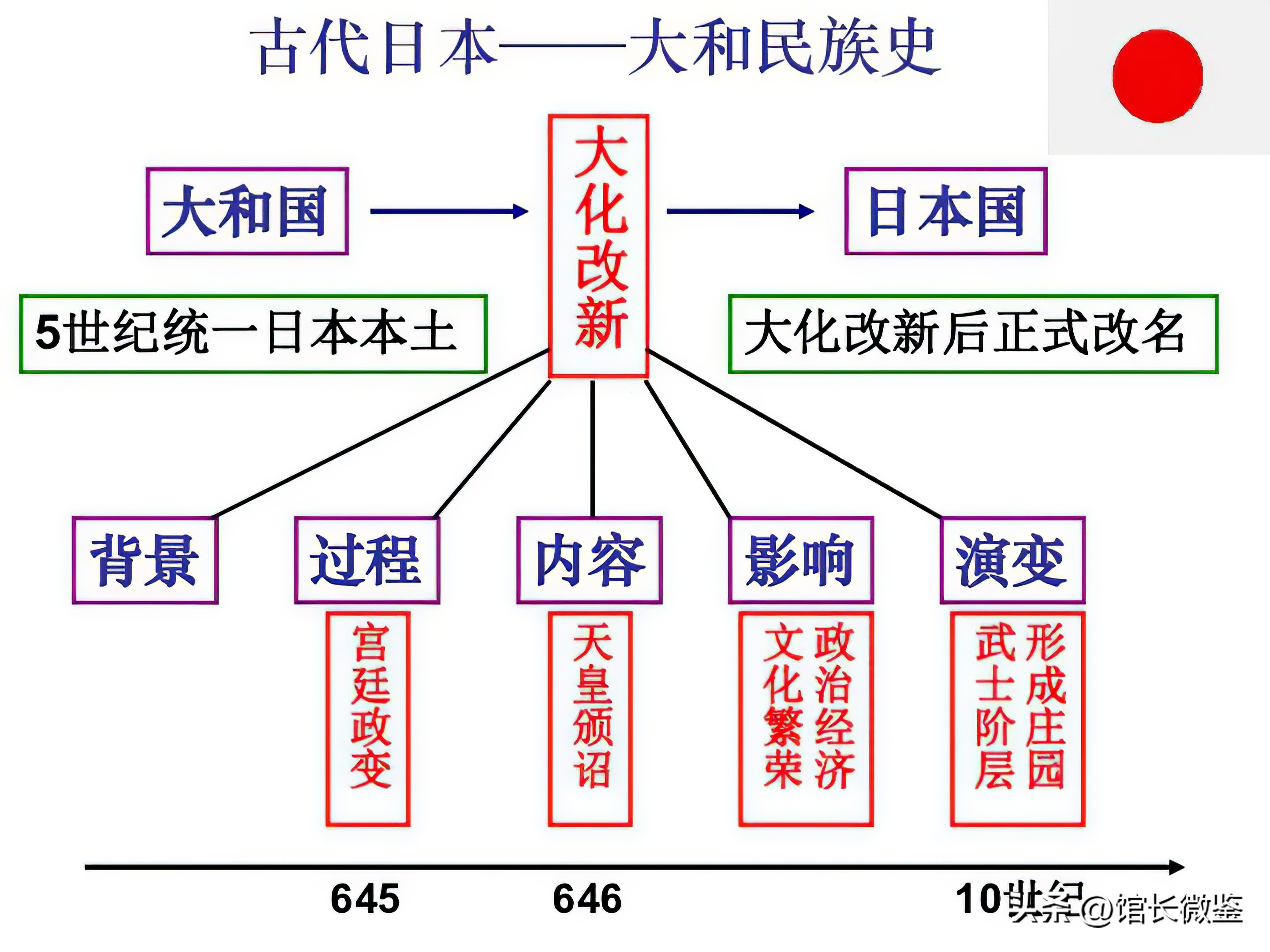 中日对战第一次大捷,中日甲午战争第一仗