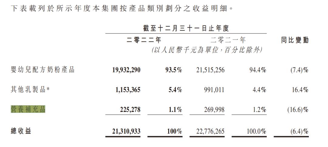 飞鹤最近五年营业利润,飞鹤财报背后的毛利率