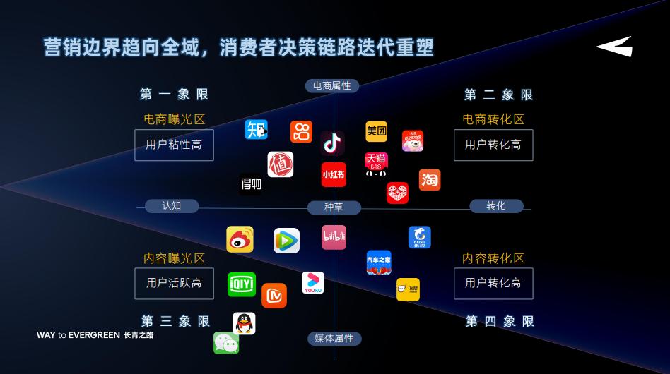 行业内卷营销如何强势突围,营销内卷之下品牌亟需掌握这三点