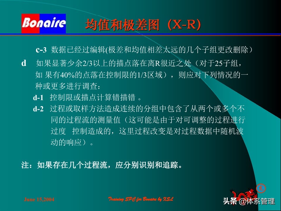so浣撶郴绠$悊鍩硅瑙嗛,绠$悊浣撶郴瀹℃牳鎸囧崡鍩硅