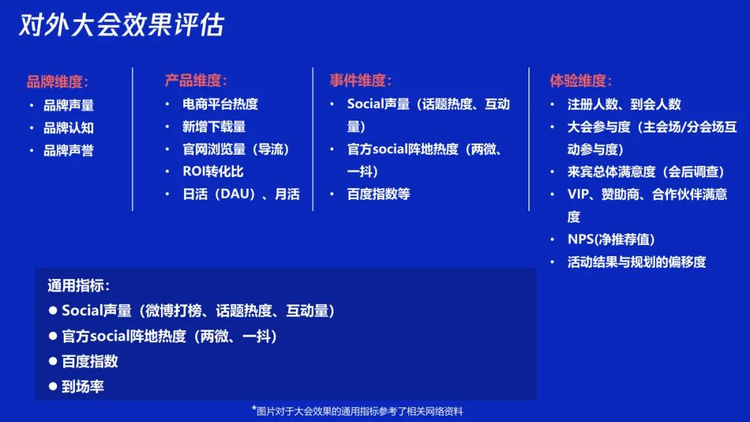 如何举办一场行业会议,行业峰会的一般流程