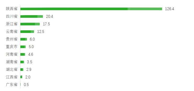 猕猴桃为什么称为水果之王,猕猴桃是不是水果之王