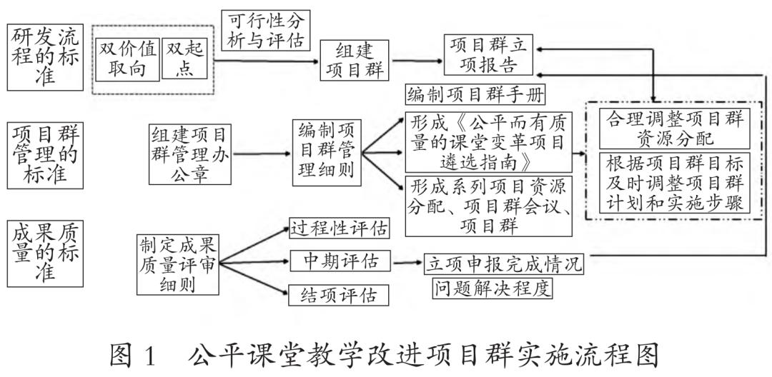 以“区域无弱校”为目标,建设区域公平课堂
