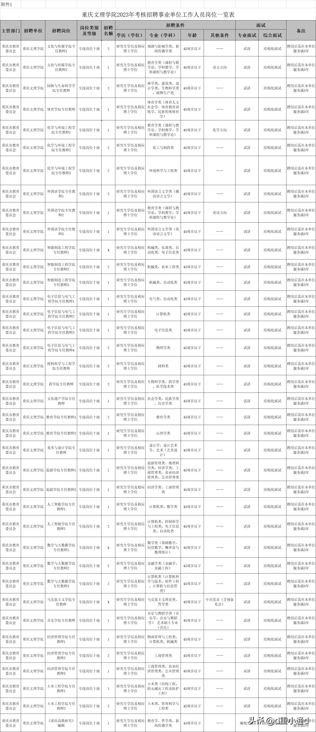 重庆市公安局招聘88人,重庆国企事业单位招聘