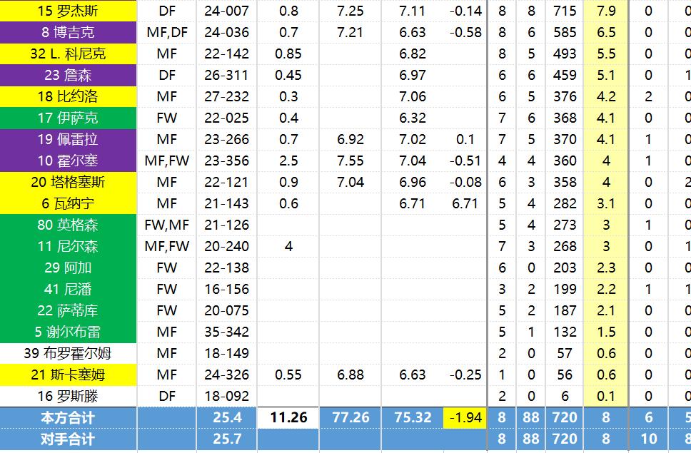 挪威超级联赛各球队介绍,挪威超级联赛球队实力推荐