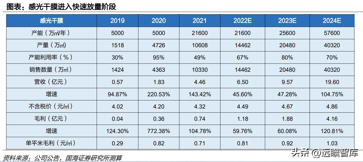 中国光伏胶膜生产龙头厂家,福斯特光伏胶膜价格表