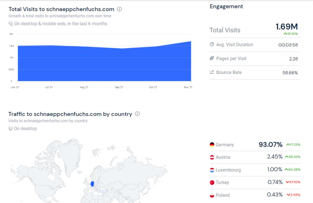 站外推广：德国第二梯队Deal网站介绍