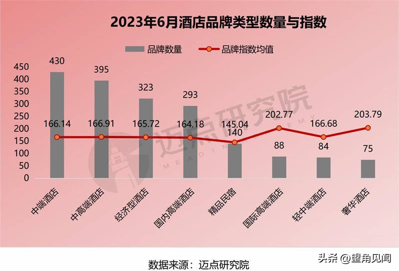 万达美华酒店几星级,万达美华酒店是哪个集团的酒店