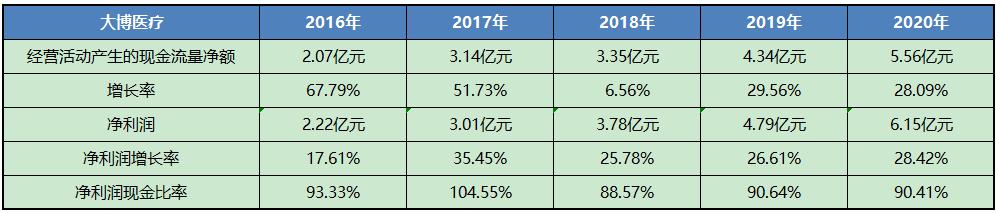 大博医疗产品深度分析,大博医疗股票分析