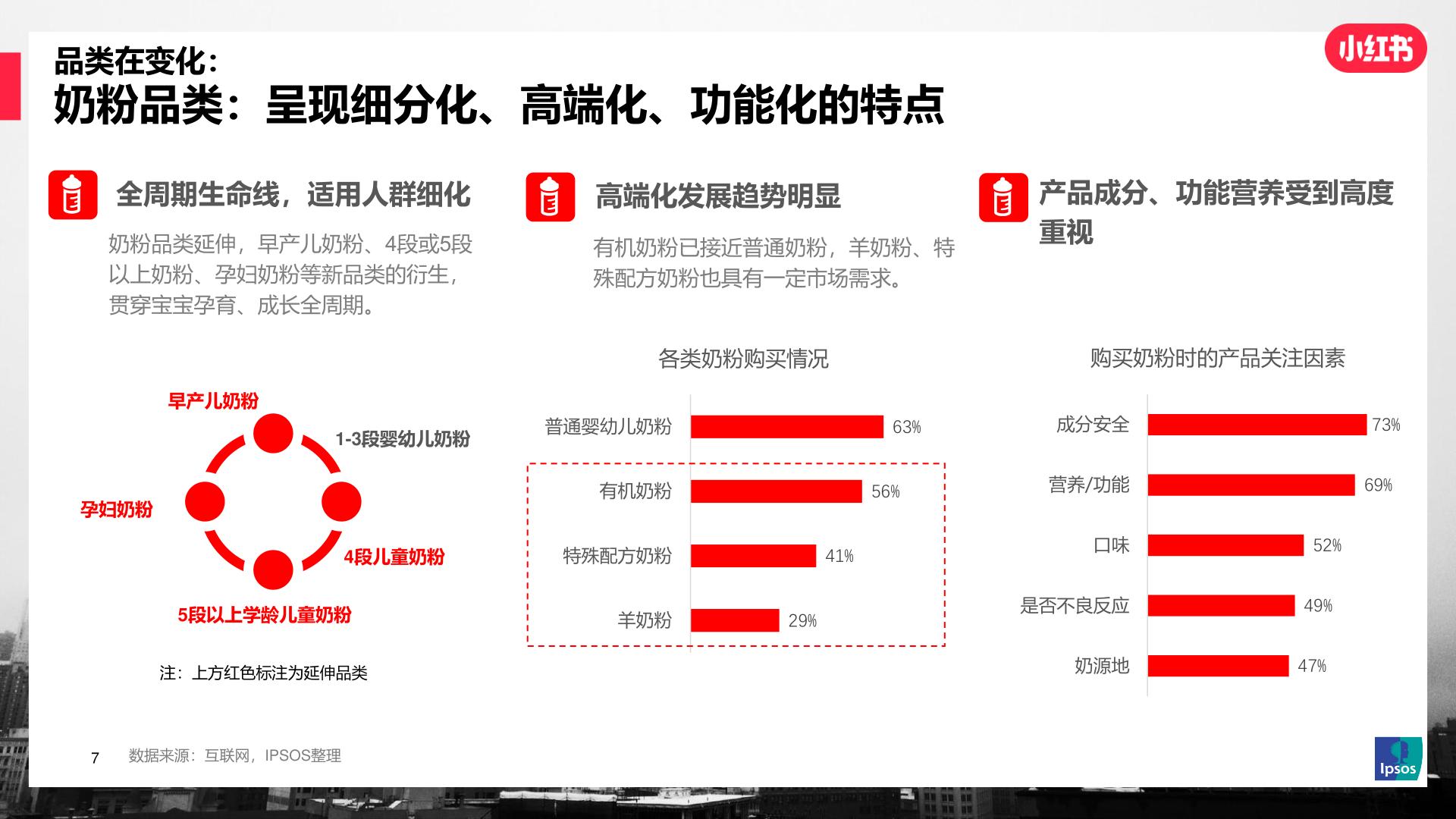 母婴行业数据洞察报告,小红书母婴类行业分析