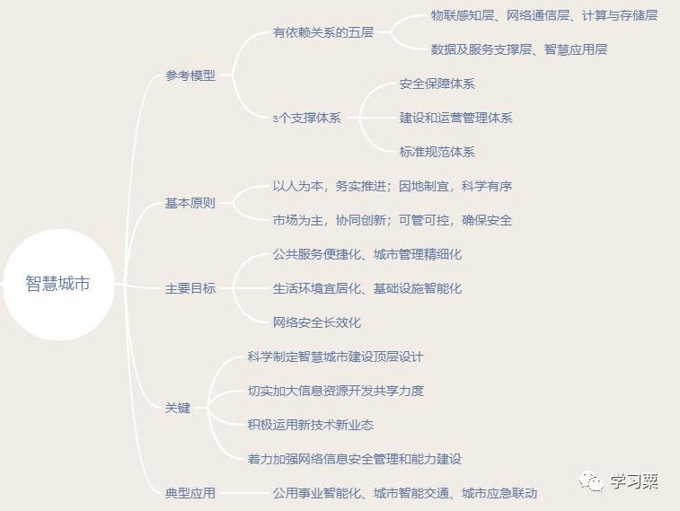 软考中级系统集成项目管理师内容,软考信息化系统集成工程师计算题