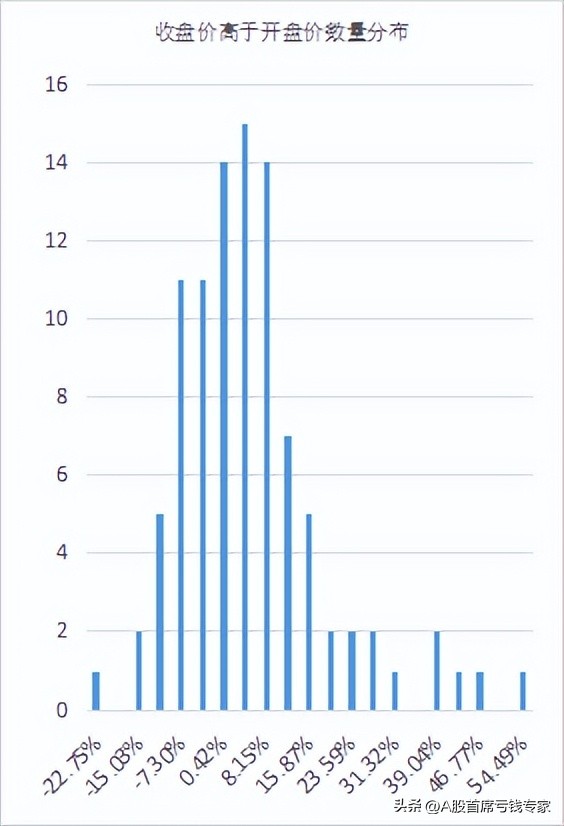 新股上市交易技巧,注册新股首日卖出时机