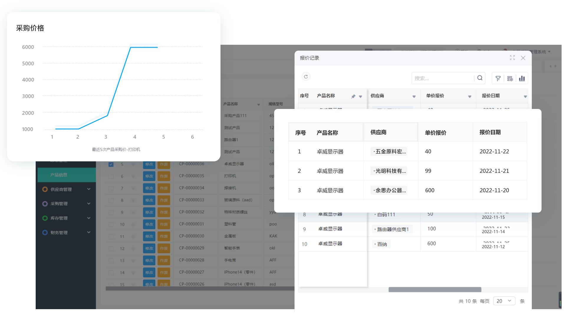 采购周期太长如何优化采购周期,采购管理者如何梳理采购流程