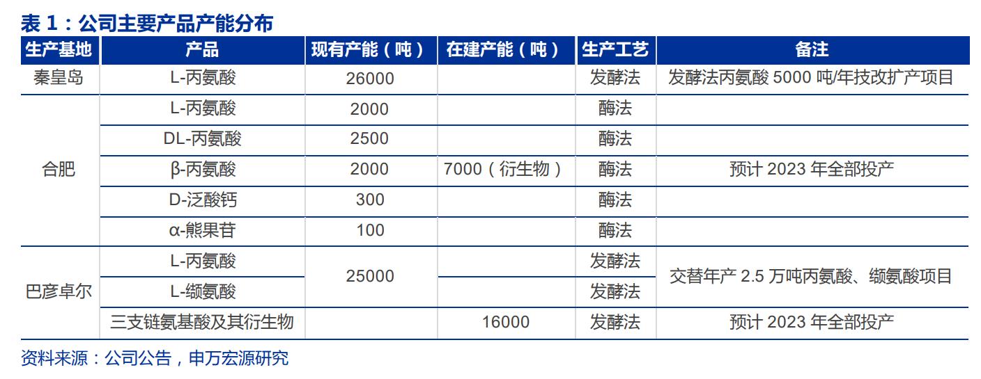 生物医药华恒生物,华恒生物都做什么