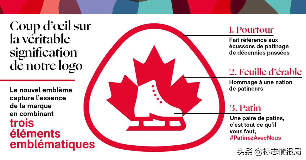 加拿大花样滑冰2018,加拿大冰球队标志