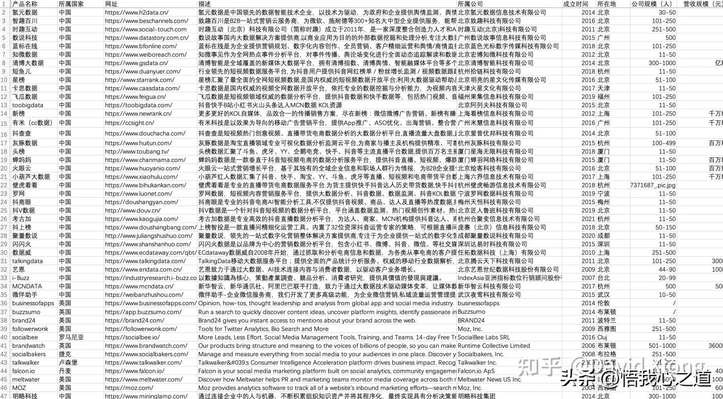 行业分析和竞品分析的主要内容,打败竞品第一步做好竞品分析