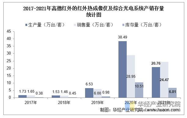 红外热成像行业分析,红外热成像技术趋势