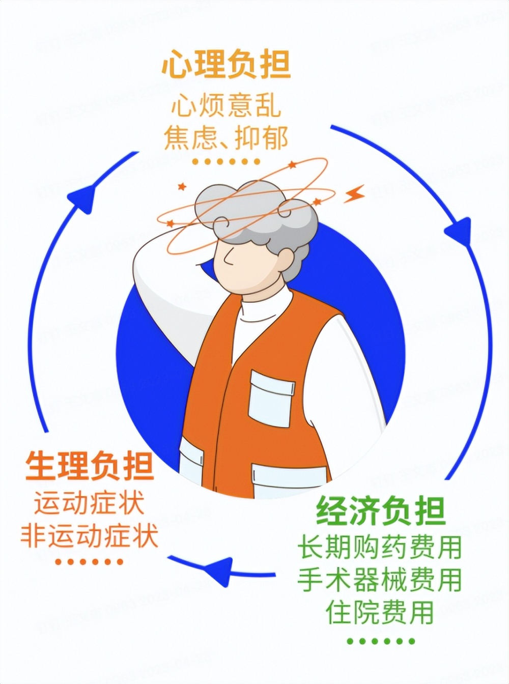 帕金森病保险可保吗 (帕金森病包括了大病补充保险吗)
