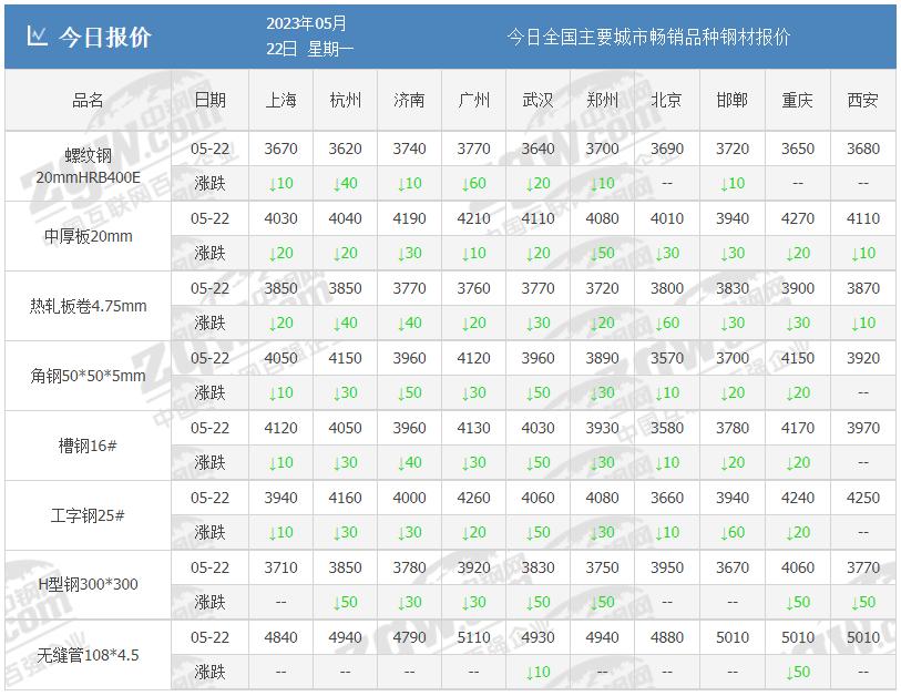 钢价持续走跌后期是否一蹶不振,大跌之后钢价迎来上涨的曙光