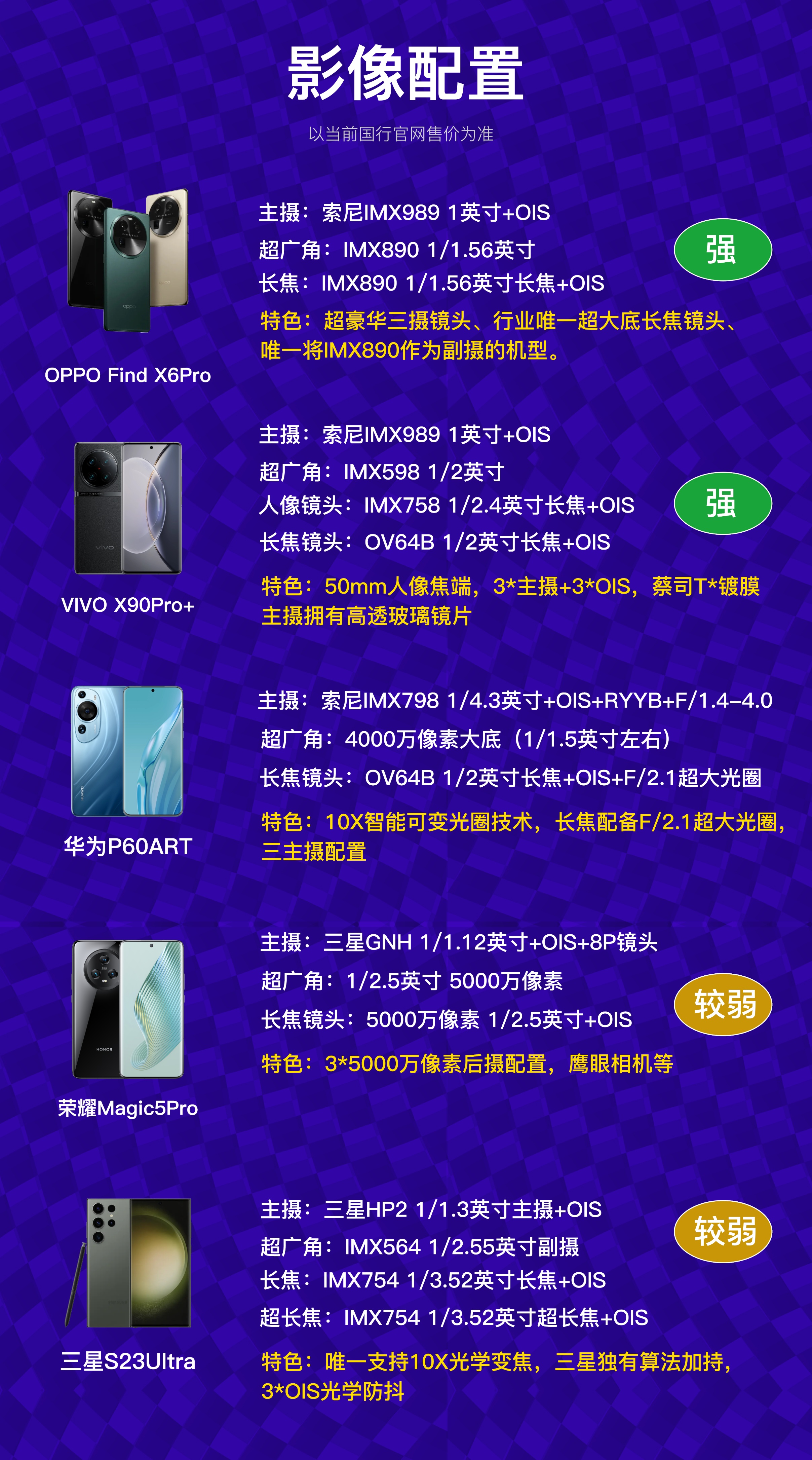 oppofindx6pro和荣耀magic5至臻版参数,oppofindx6pro和荣耀magic5至臻版性能