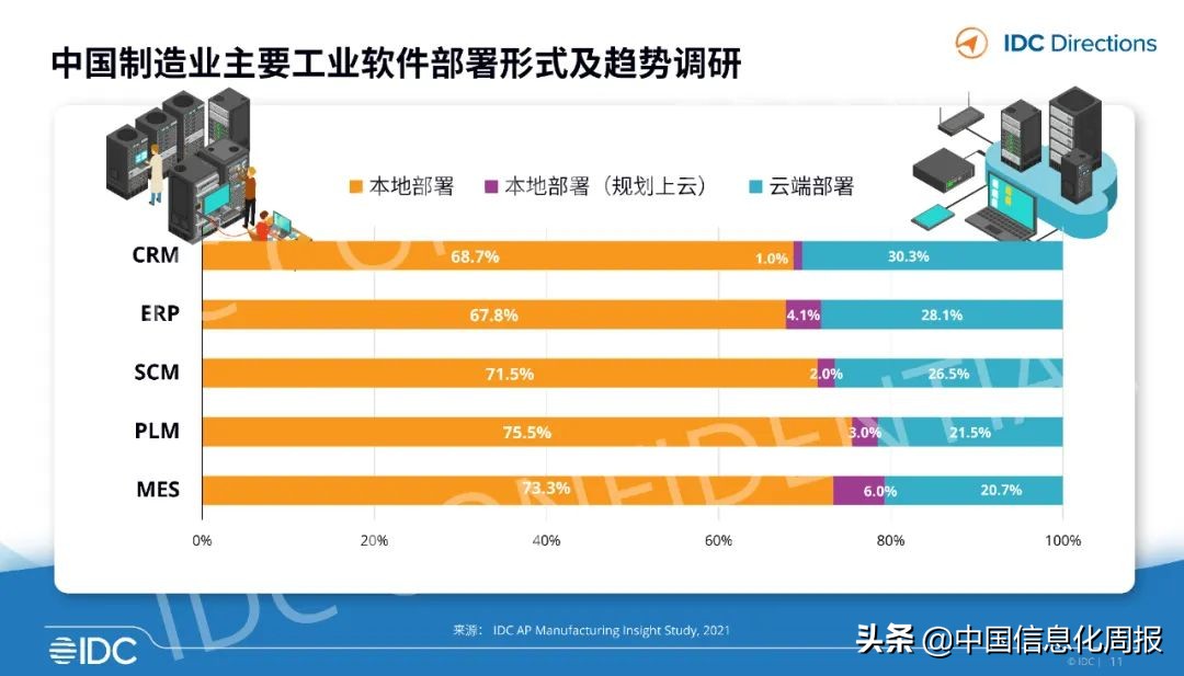 工业互联网应用案例ppt,工业软件与互联网软件区别巨大