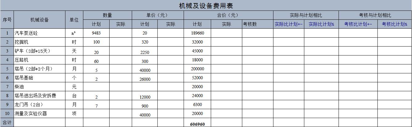 广东28岁女建筑会计做的建筑施工成本分析，老板看了直夸好