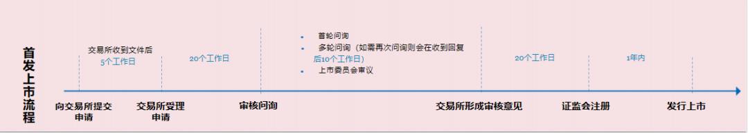 ipo多元化路径选择剖析,ipo企业成长路径及融资方式