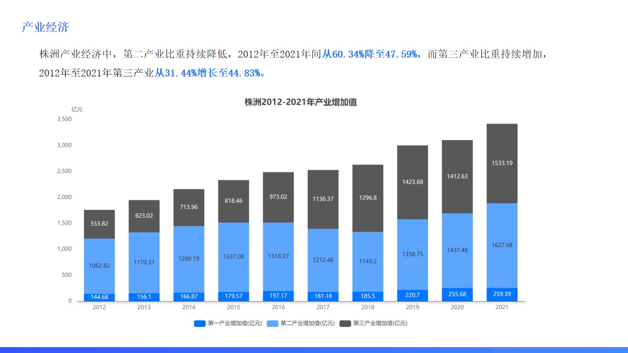 株洲湖南中心城市,湖南城市数据