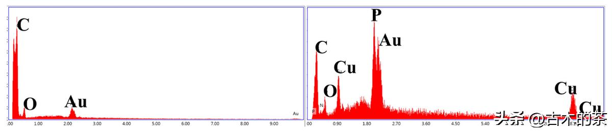 用于环氧树脂和氰酸酯共聚物的苯基膦酸铜的阻燃性和热性能