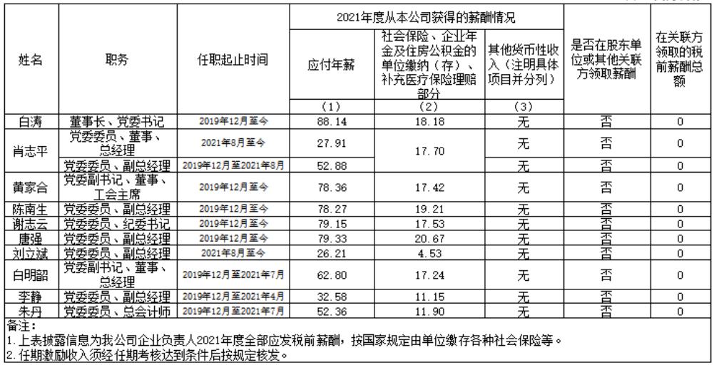 广东省属国企领导年薪,广东省省属国有企业薪酬指引