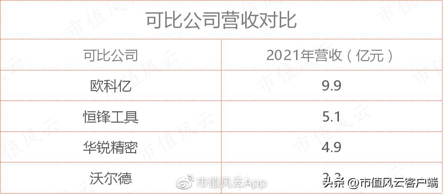 恒锋工具今日走势,恒锋工具今日尾盘