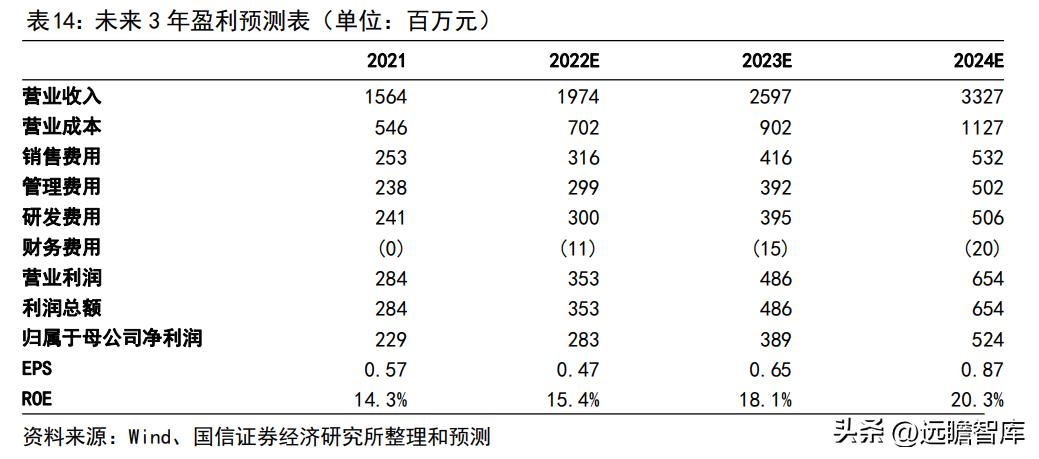 博思软件预算管理一体化,博思软件政府采购