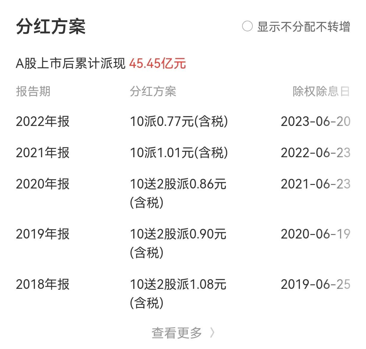 天津港投资价值,唐山港深度分析