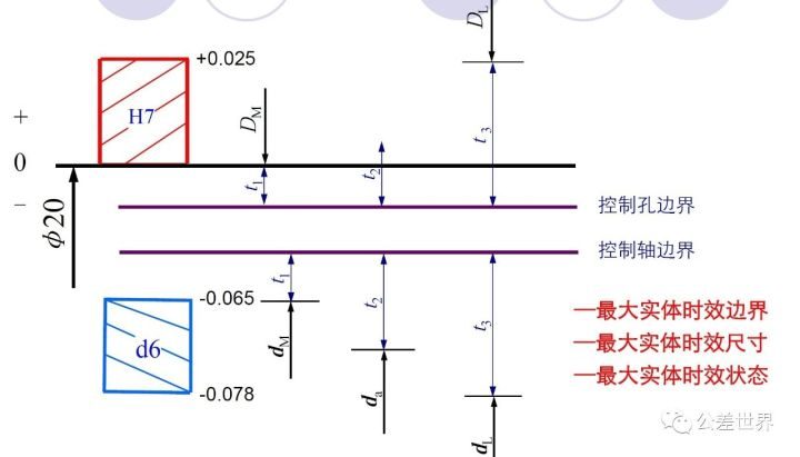 几何公差基础知识图解,几何公差与配合基本知识