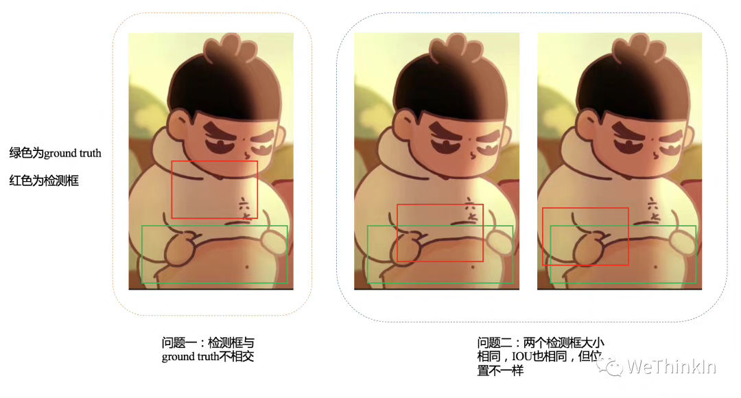 「MakeYOLOGreatAgain」YOLOv1-v7全系列大解析（Head篇）