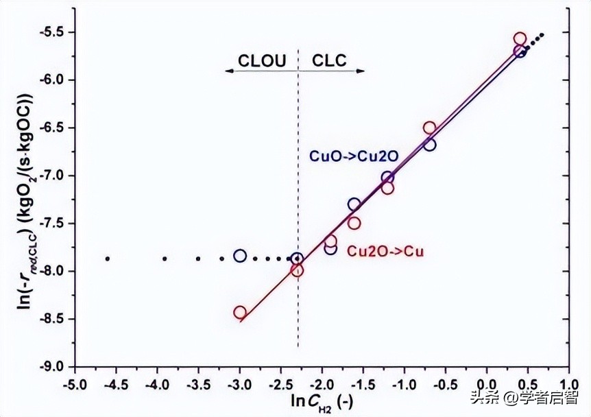 聚氯乙烯,PVC与煤在化学链燃烧,CLC中的协同作用分析