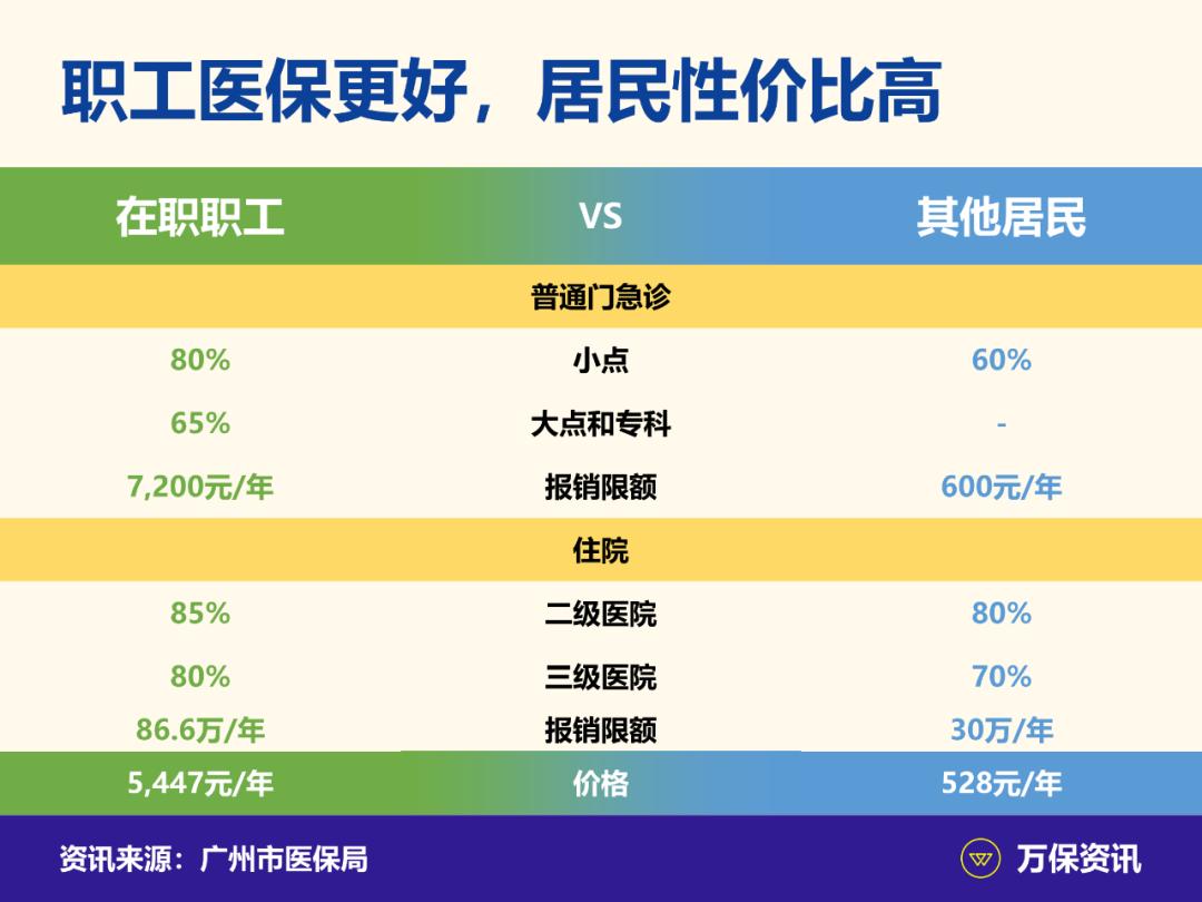广州生娃交社保,在广州怎么给小孩交社保