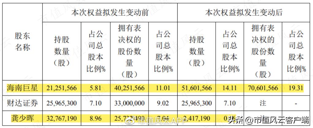 三五互联：老玩家搞丢劣迹斑斑的壳，新玩家上场就追“光”