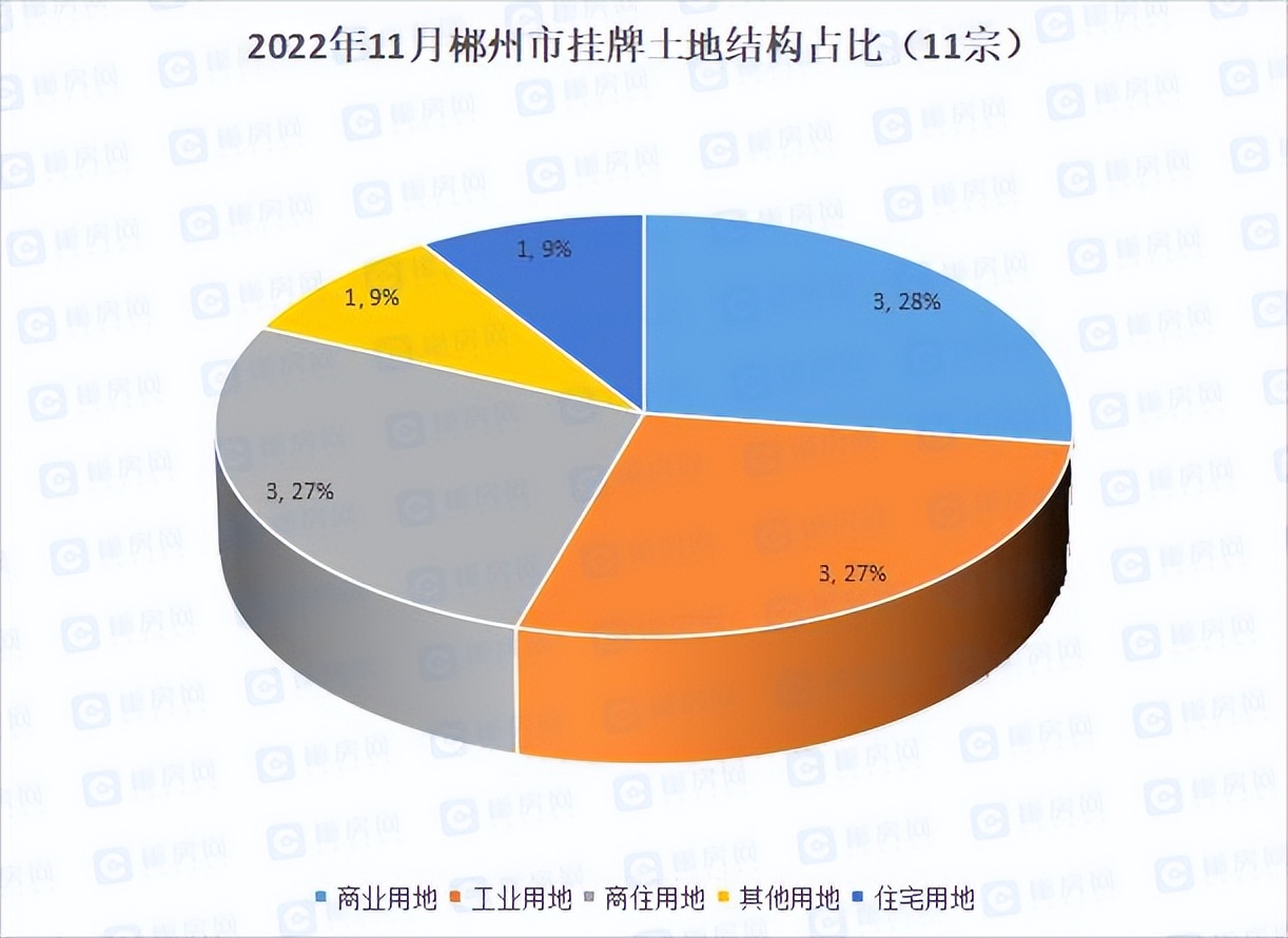 郴州最新土拍资讯,郴州市区最新成交土拍